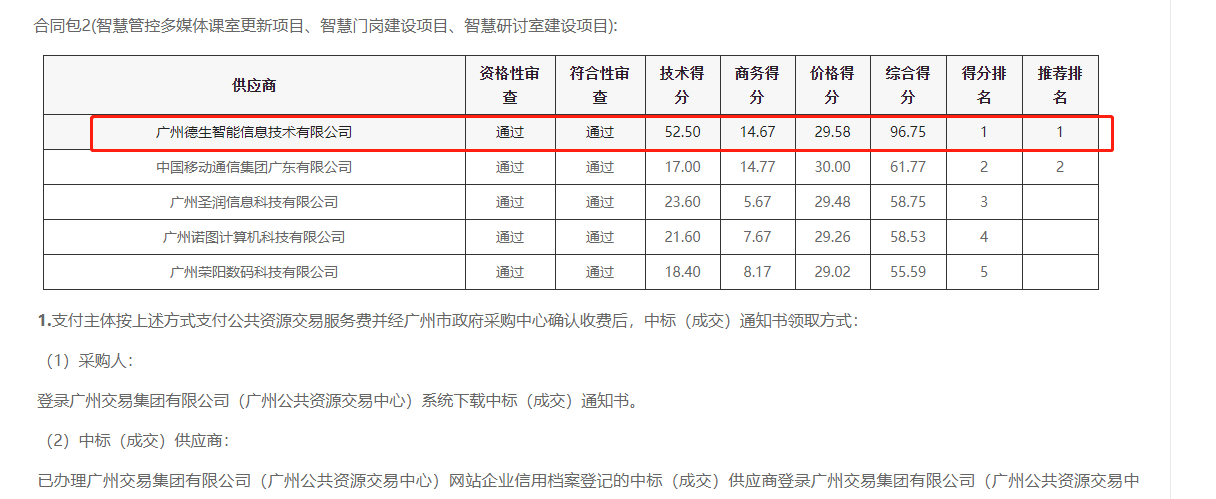 M币钱包官网喜提大标！ 智慧校园一卡通，助力广州市技师学院校园信息化建设